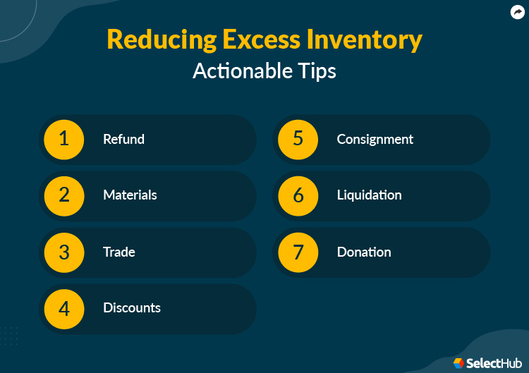 Reducing Excess Inventor