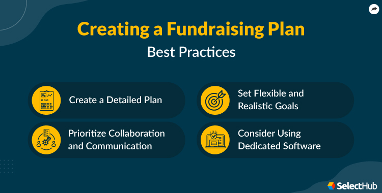 Fundraising Plan Best Practices