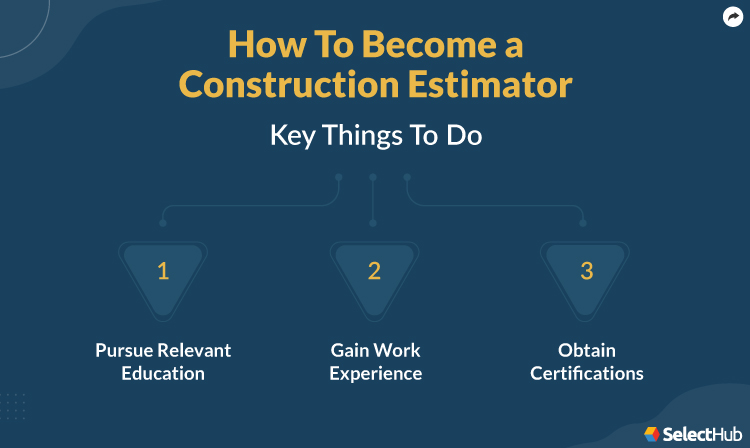 How To Become a Construction Estimator