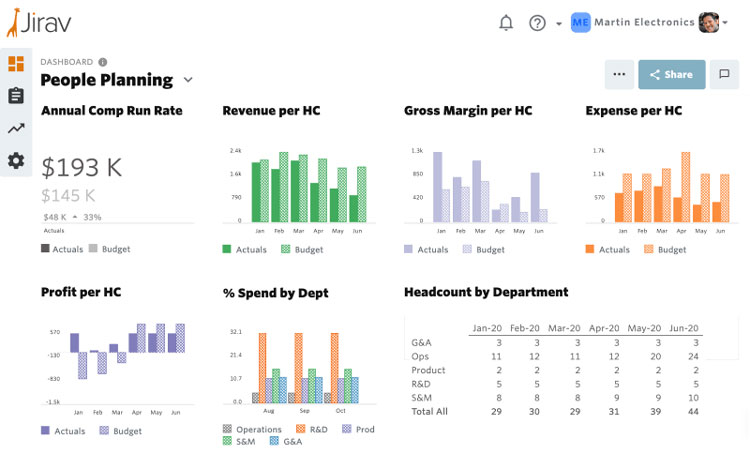 Jirav Database