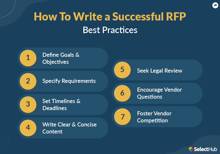 Medical Billing RFP Best Practices