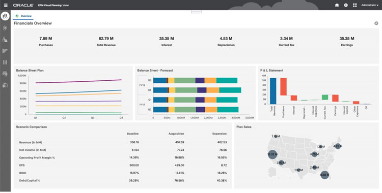 Oracle EPM Dashboard