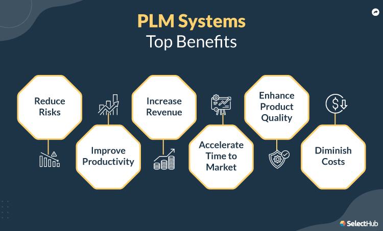 PLM System Benefits