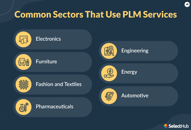 PLM Systems Sectors