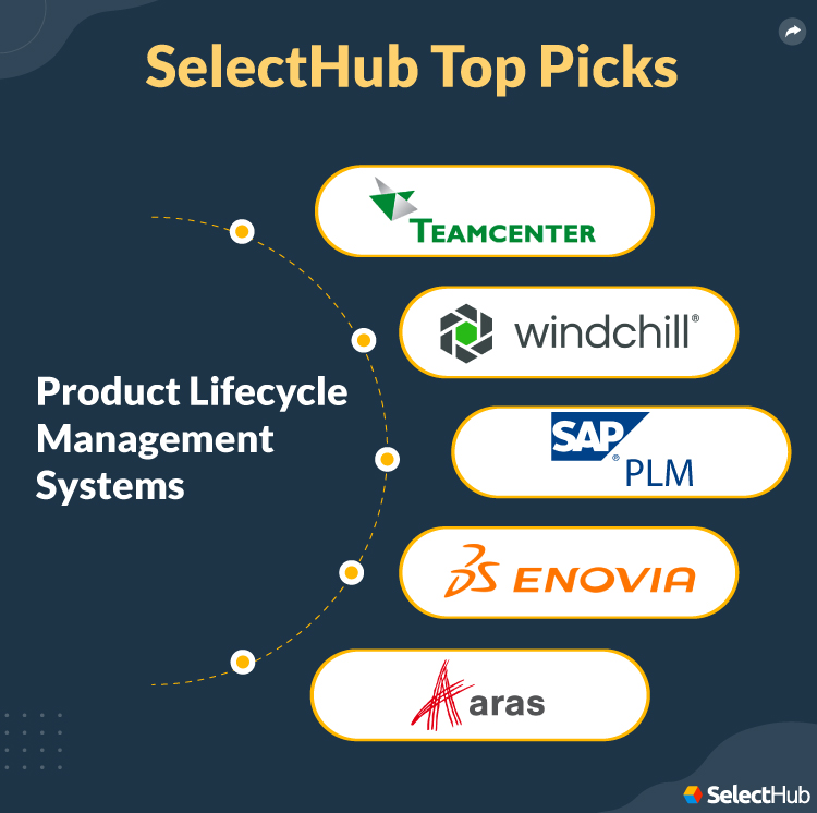 SelectHub Top Picks for PLM Systems