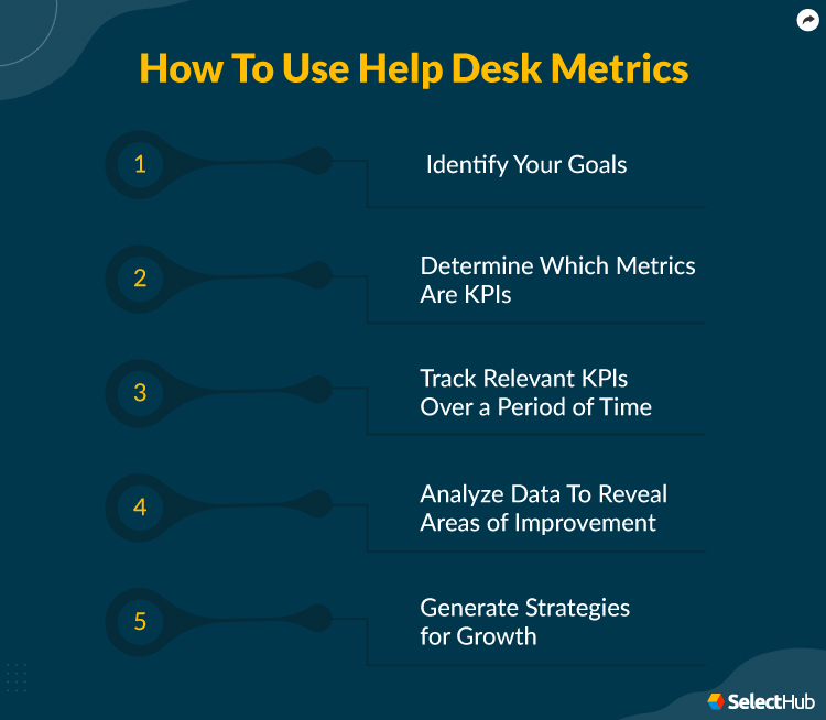 Steps for Using Help Desk Metrics