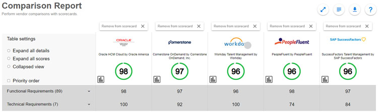 SelectHub TMS Comparison Report