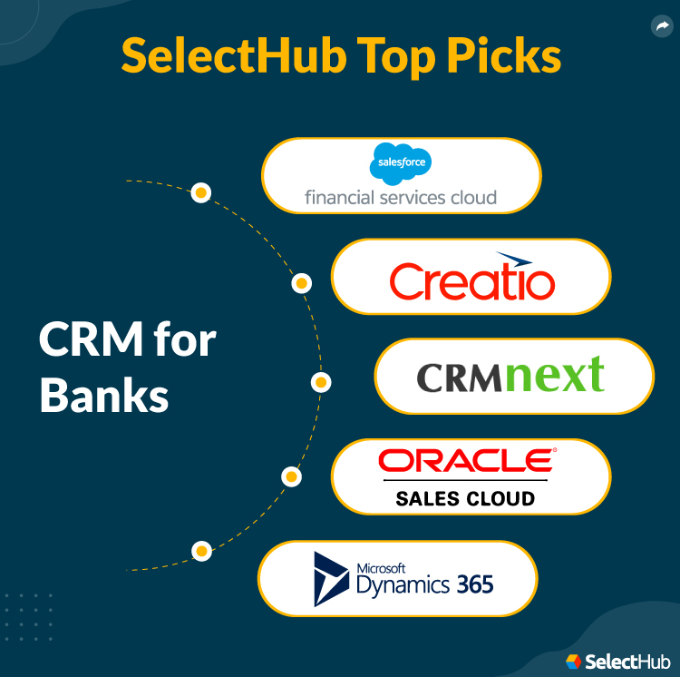 SelectHub Top Picks for Banking CRM Software