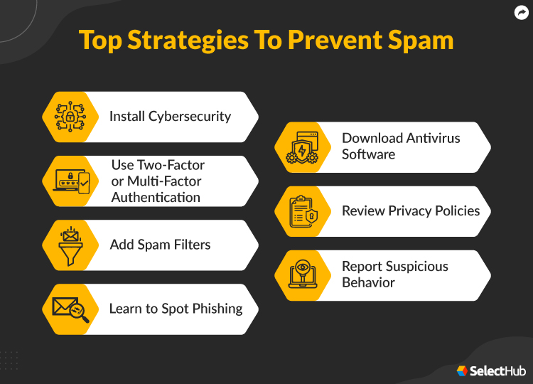 Strategies To Prevent Spam