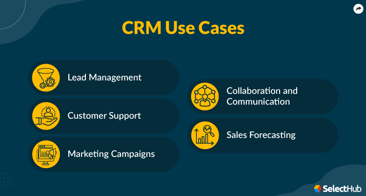 Use Cases of CRM vs No CRM Usage