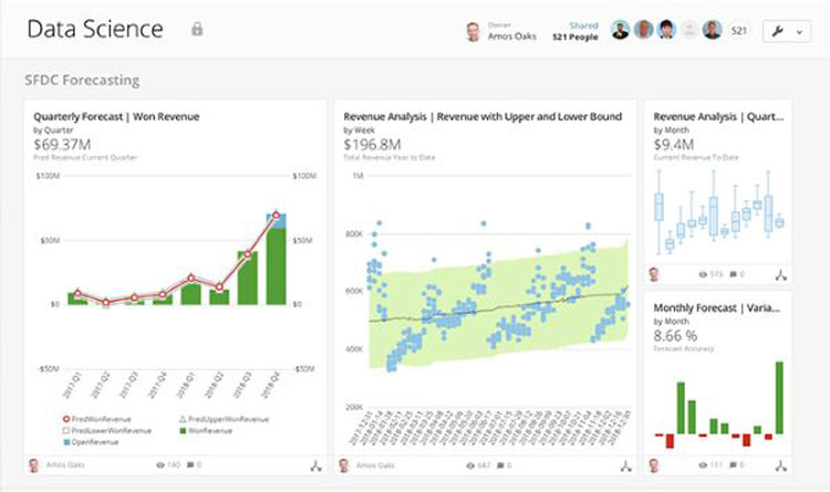 Domo Data Science Suite SFDC Forecasting