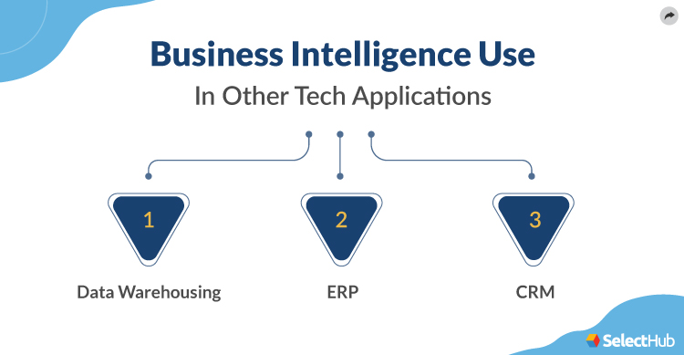 Use of BI In Other Tech Applications