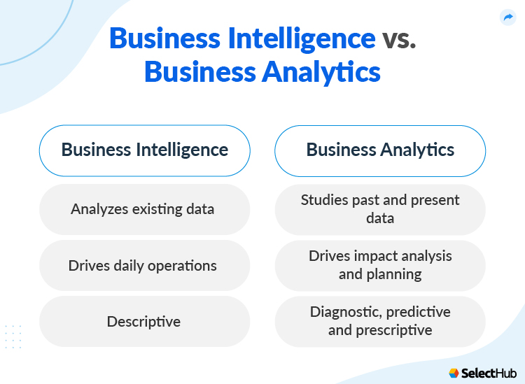 BI vs Business Analytics Comparison Table