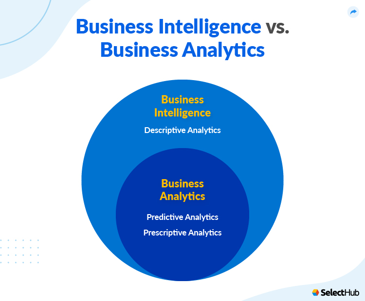 BI vs BA Comparative Guide