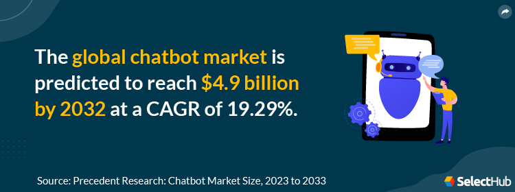 Chatbot Market Size