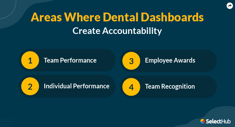 Dental Dashboards Creating Accountability