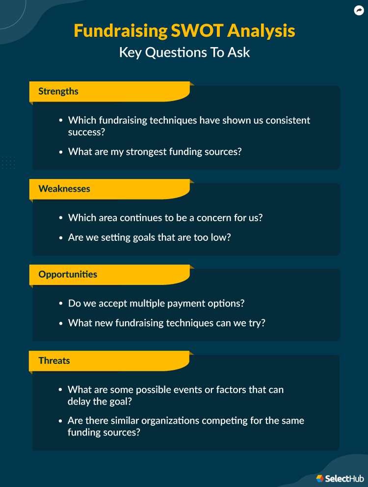 Fundraising SWOT Analysis