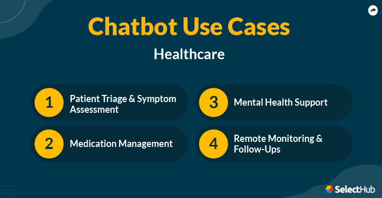 Chatbot Use Case Healthcare