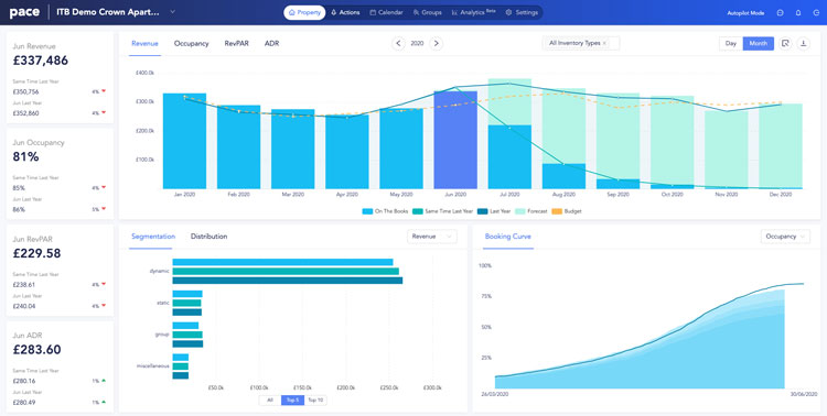 Pace Revenue Dashboard