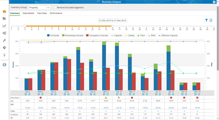 Ideas Business Analysis Dashboard