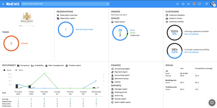 Mews Dashboard