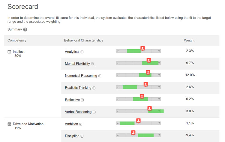 Behavioral and Personality Scorecard in Infor Talent Science