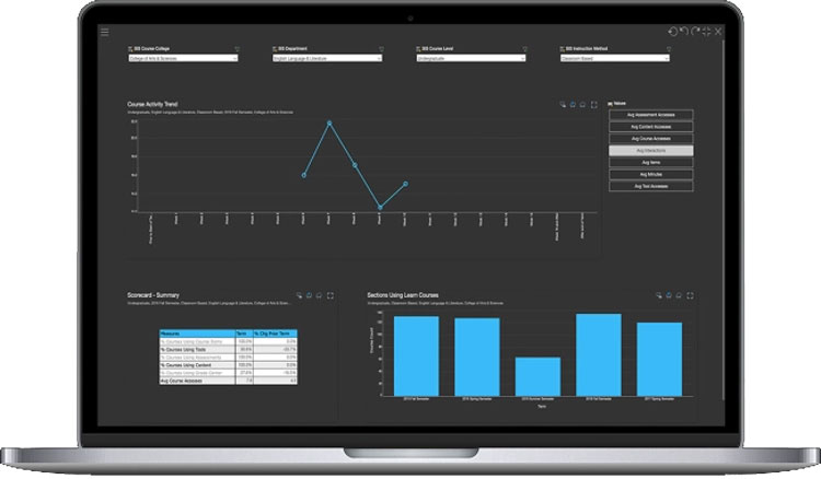 Real Time Tracking Learning Effectiveness with Blackboard