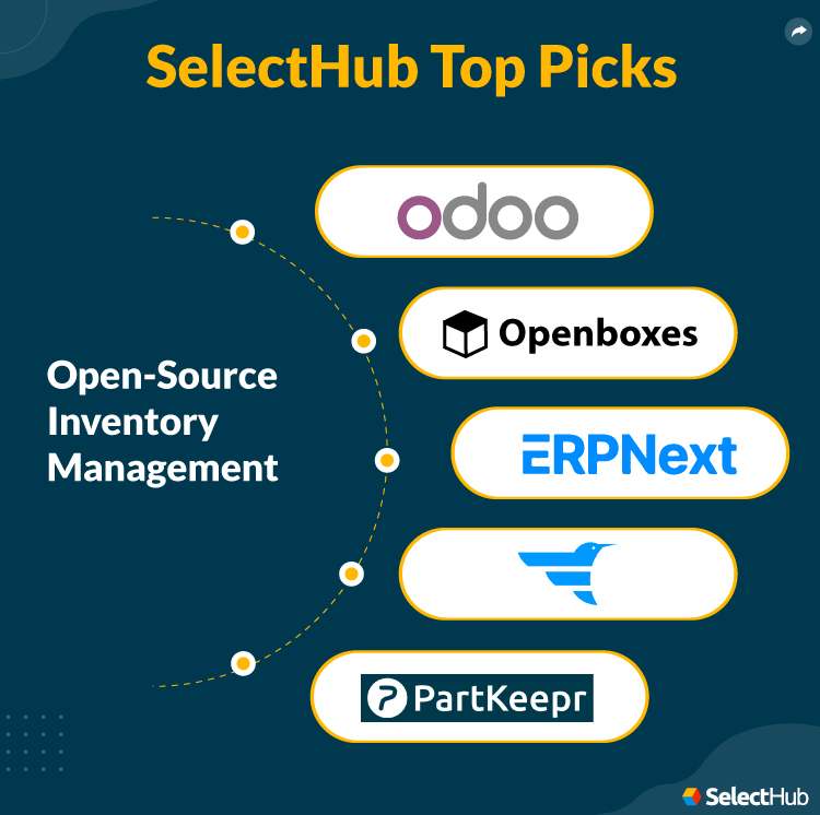 Open-Source Inventory Management Software SelectHub Top Picks