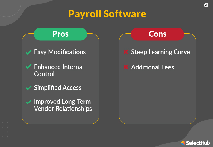 Payroll Software Pros and Cons