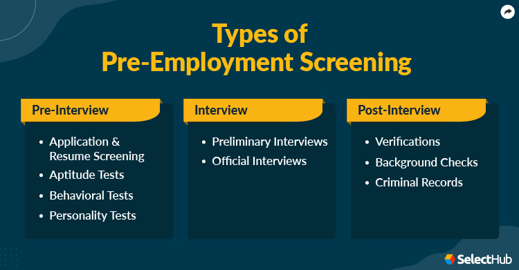 Types of Pre-Employment Screening