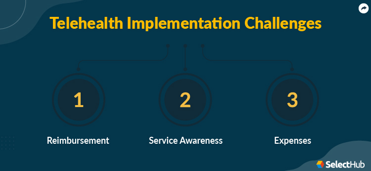 Telehealth Implementation Challenges