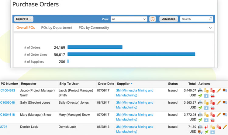 Coupa Purchase Order Management Dashboard