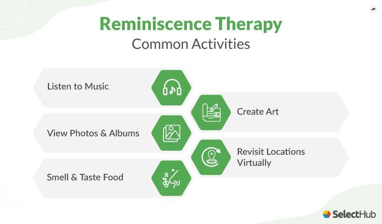 Reminiscence Therapy Activities