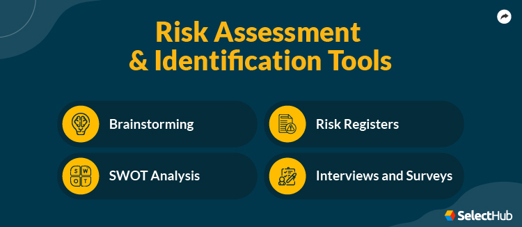 Risk Management and Identification Tools