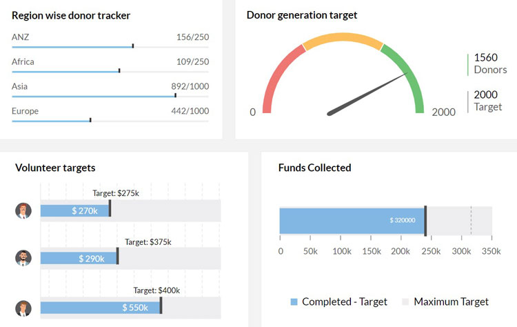 Zoho CRM Volunteer Tracking Tool