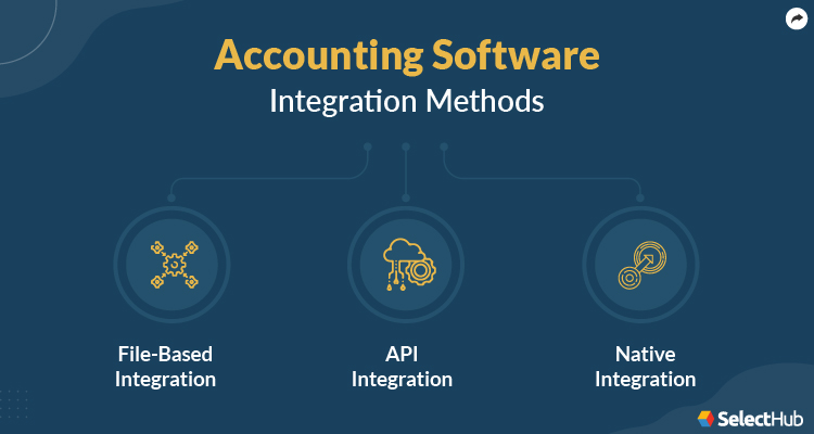 Accounting Software Integration Methods