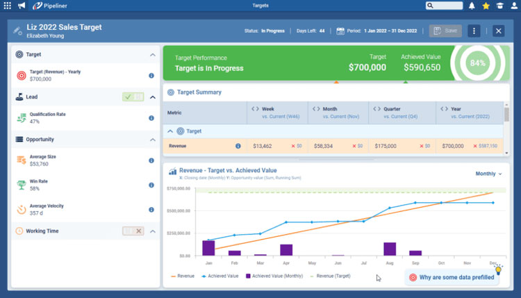 Pipeliner Targets Dashboard