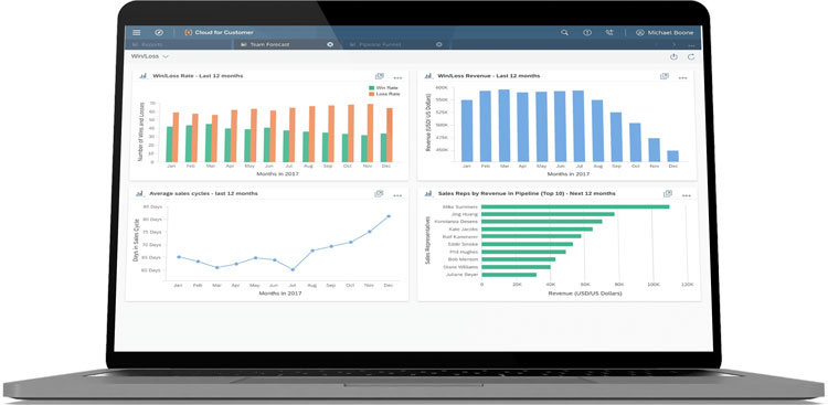 Team Forecast with SAP Sales Cloud