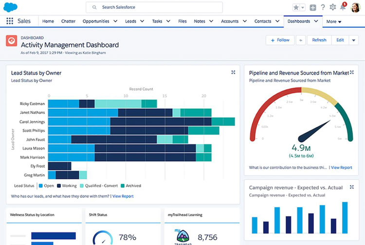 Salesforce Sales Cloud’s Activity Management Dashboard