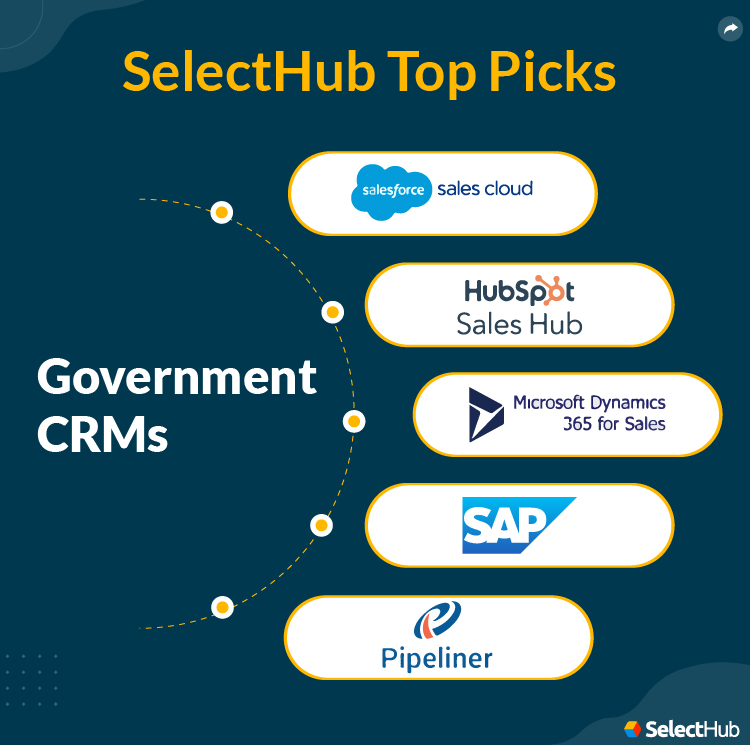 SelectHub Top Picks for Government CRMs