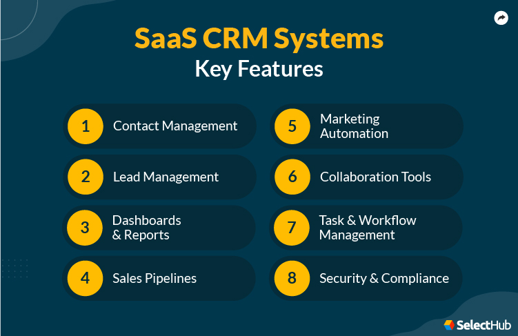 SaaS CRM Features