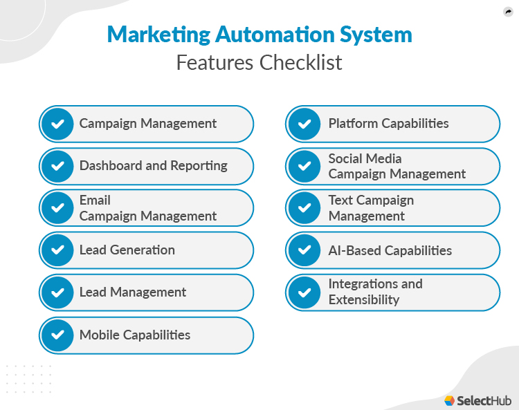 Marketing Automation Requirements Checklist