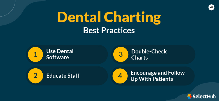 Dental Charting Best Practices