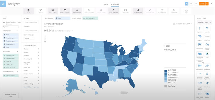 Domo Analyzer Revenue By Region Dashboard