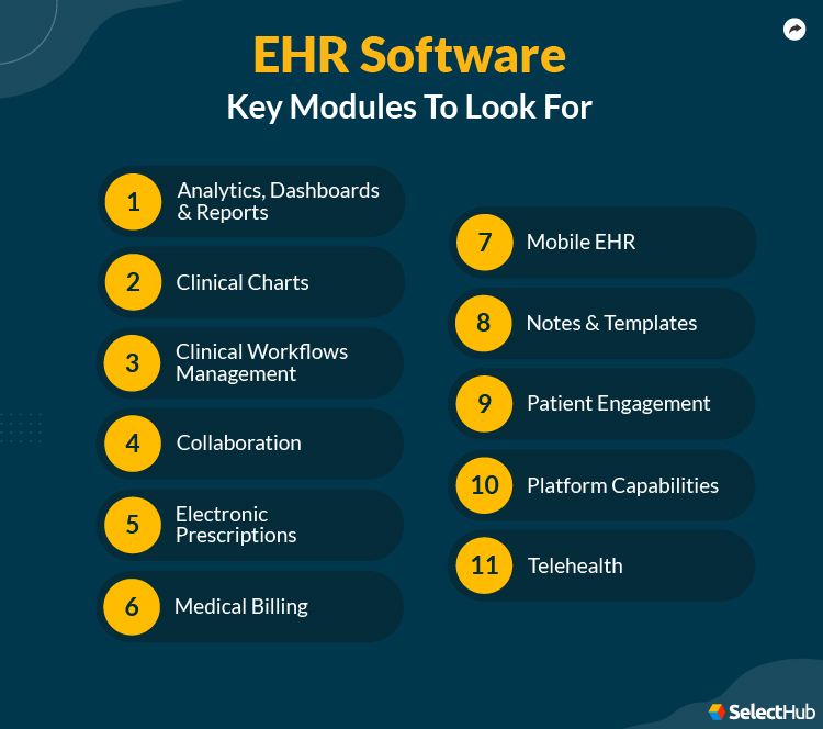 EHR Modules