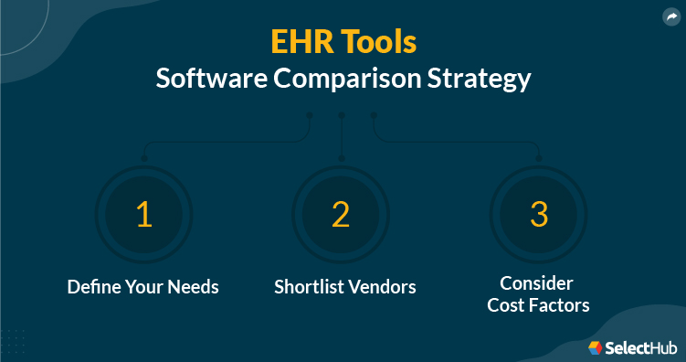 EHR Tools Software Comparison Strategy