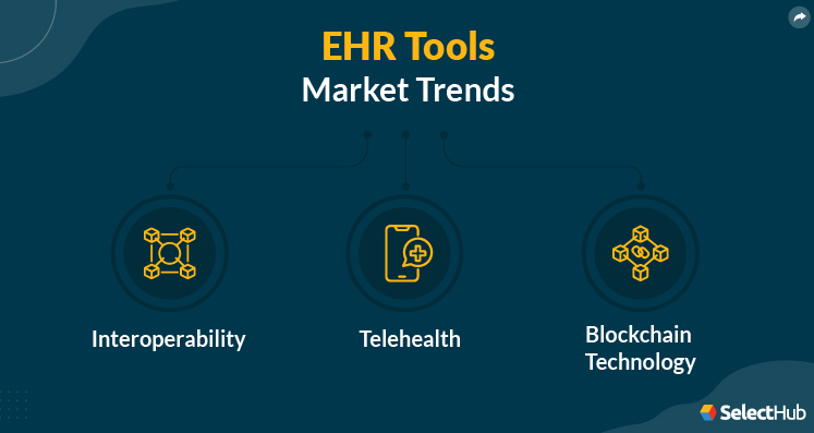 EHR Tools Market Trends