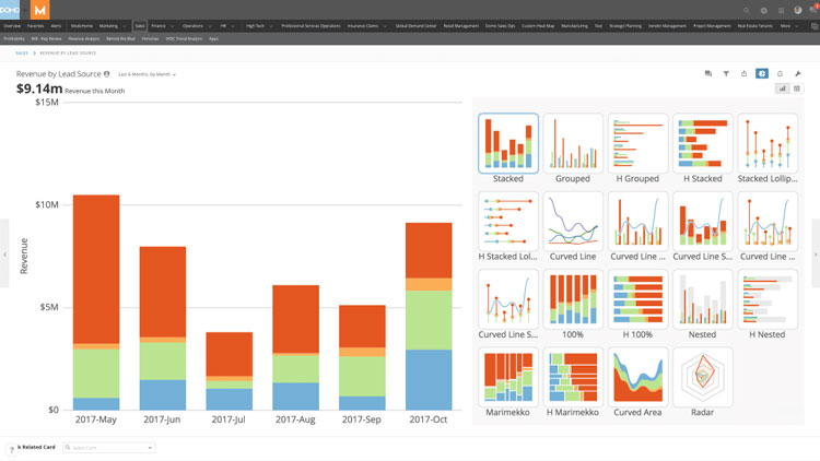 KPI Management Dashboard