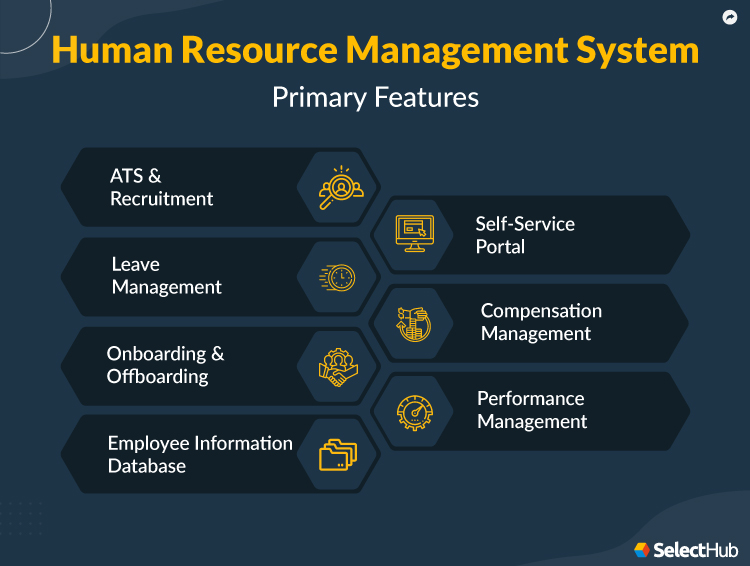 HRMS Key Features