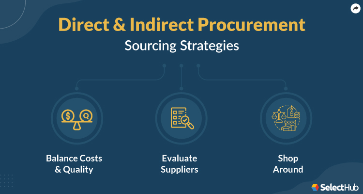 Indirect and Direct Procurement Sourcing Strategies